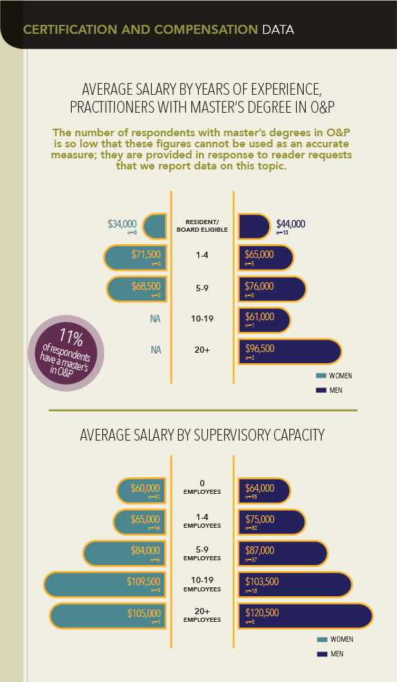 Average Salesperson Income IUCN Water