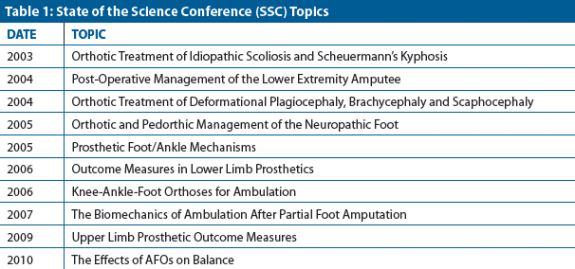 Data adapted from the American Board for Certification in Orthotics, Prosthetics & Pedorthics