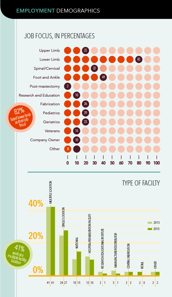 job focus graphic