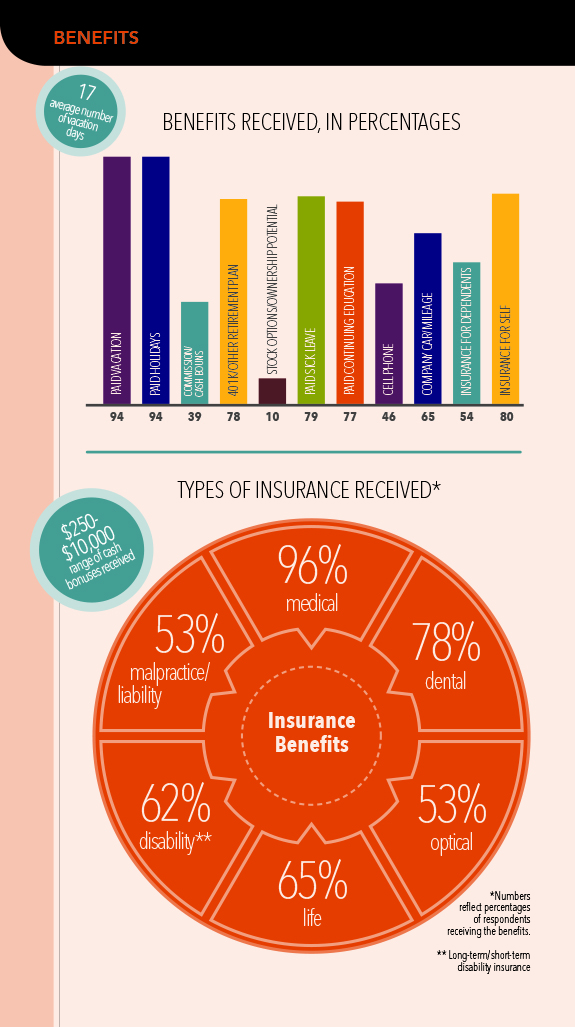 benefits graphic