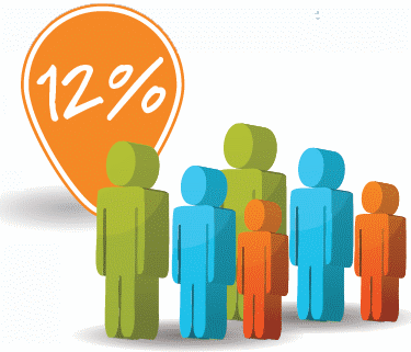 12% of population graphic