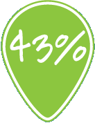 43% graphic