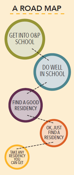 graphic of road map