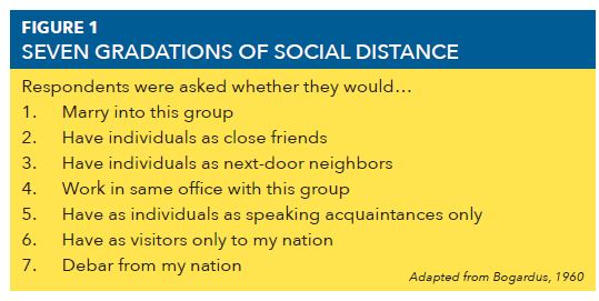 Social Distance, Disability, and Culture - OPEDGE.COM