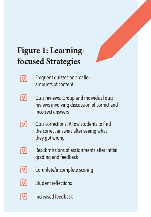 Grading Assessment And Motivation To Learn The O P Edge Magazine